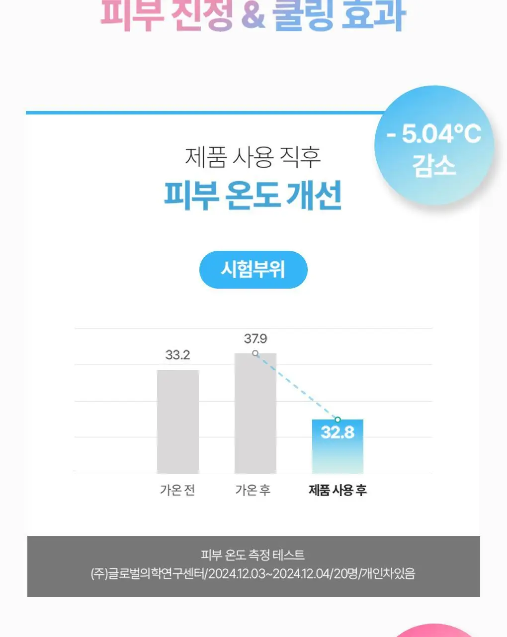 [강력차단]식물나라 워터프루프/알로에쿨링 선 스프레이 100ml (단품/1+1/트리플기획) 상세페이지 13